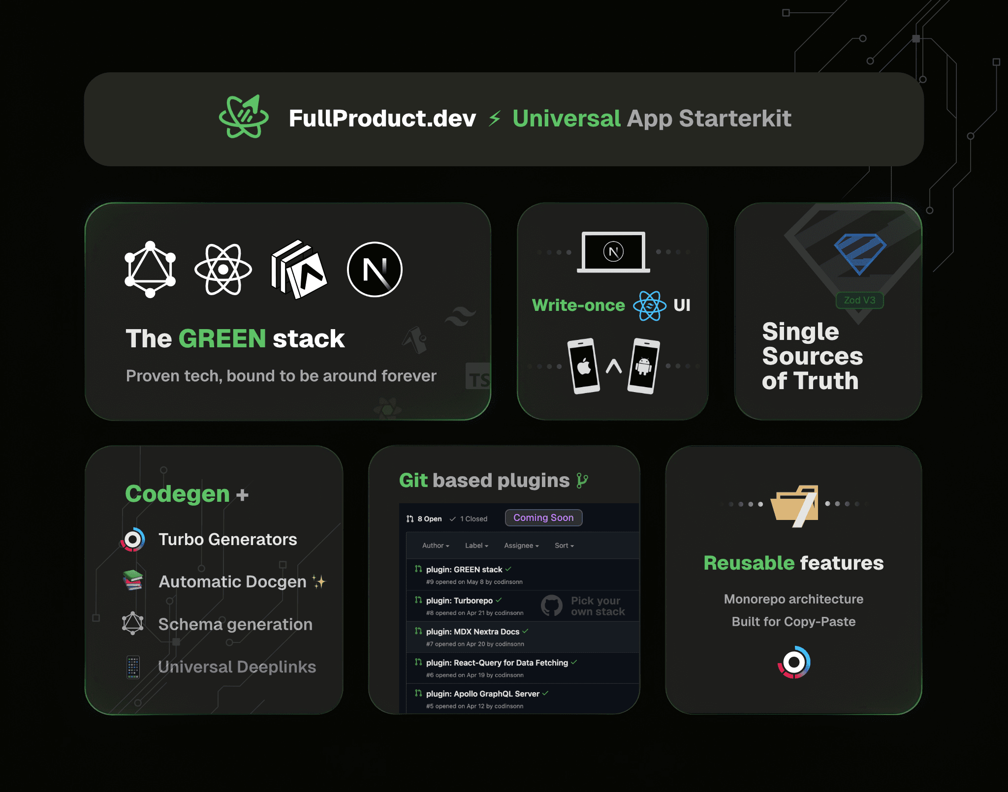 Feature overview bento grid